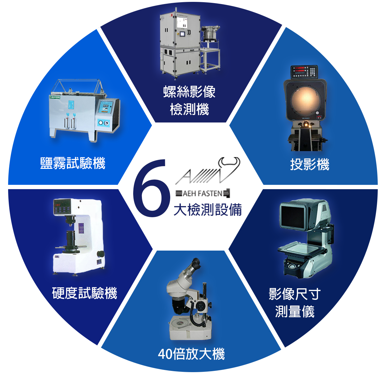 鉚釘製造商推薦